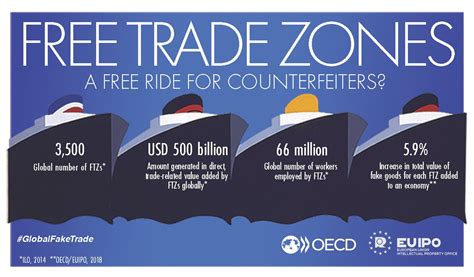 Mdec collaborates with royal malaysian customs department (rmcd) in its trade facilitation digitalisation journey, through the dftz eservices platform, to increase the efficiency of submission digital free trade zone (dftz). Is Your Free Trade Zone a Channel for Counterfeit Goods ...