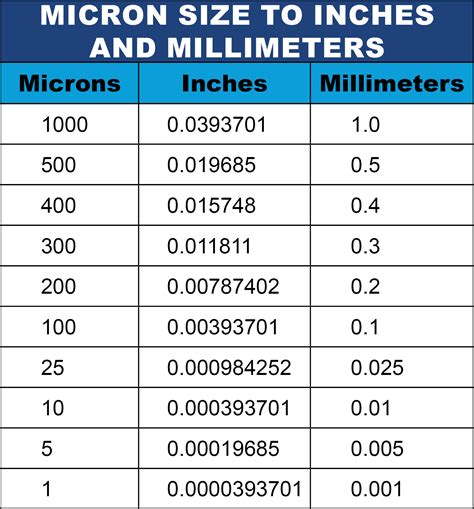 Why Microns Are Important In Liquid Filtration Isc Sales