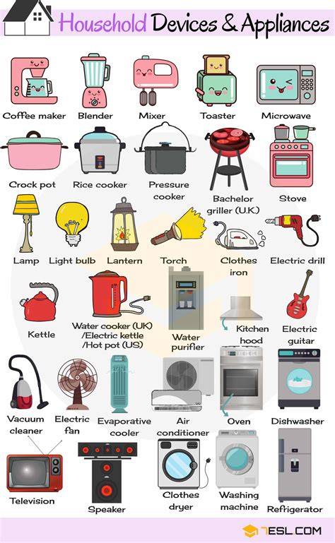 Electrical Appliances List