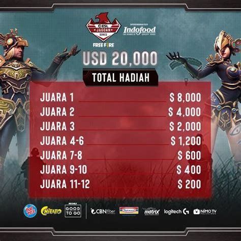 Want to open again in another. ESL Indonesia Umumkan Sponsor Baru untuk Jagoan Series, PT ...