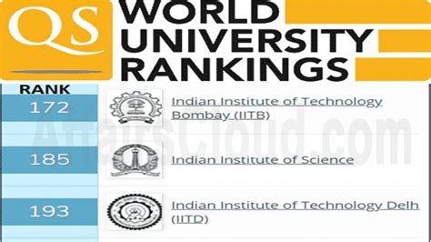Qs world university rankings is an annual publication of university rankings by quacquarelli symonds (qs). QS 'World University Ranking 2021' 17th edition; 3 Indian ...