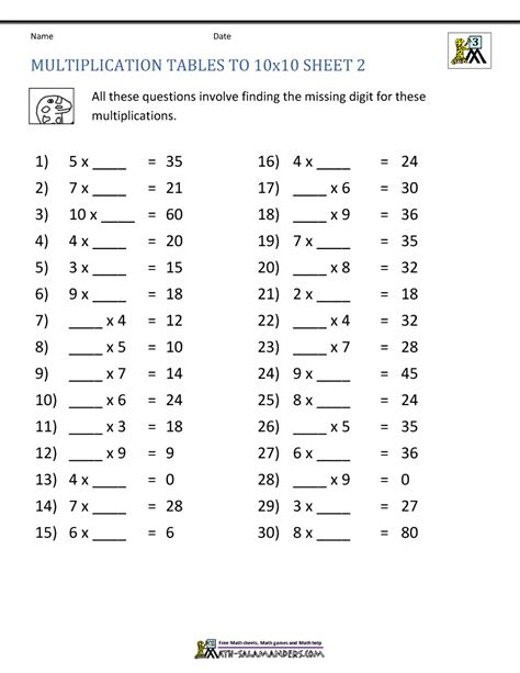 Multiplication Facts Table