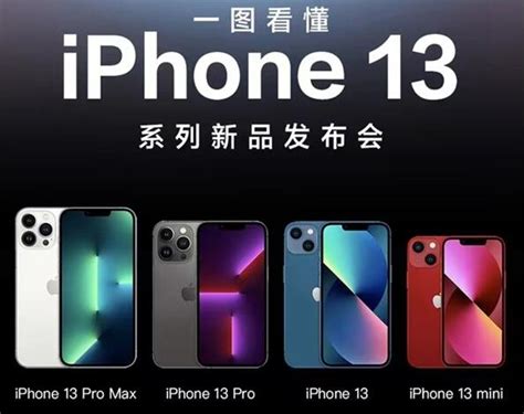Iphone13起售价为5999元 一图看懂苹果发布会：十三真的香爱押