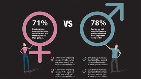 Gender Quotas Problem Or Solution For Boards