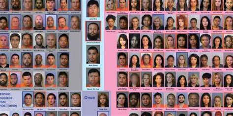 Operation Grand Slam Human Trafficking Sting In Central Florida Nets