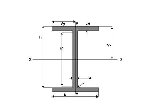 Steel Sizes Contineal Ipe Section