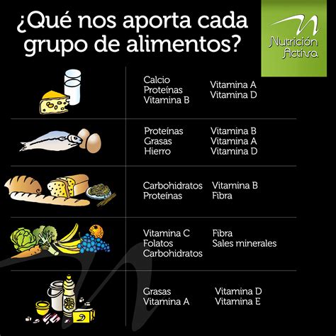 Conoce los beneficios de los 3 grupos de alimentos y mejora tu salud