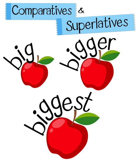 English Grammar For Comparatives And Superlatives With Word Big 300967