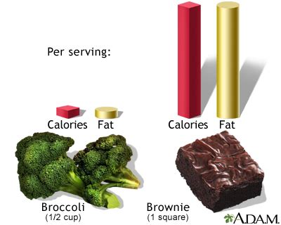 Most food labels will list how many grams of fat there are for each to figure out how many calories there are in the fat content, simply multiple the fat grams by nine.for example, if there are ten grams. Calories and fat per serving: MedlinePlus Medical ...