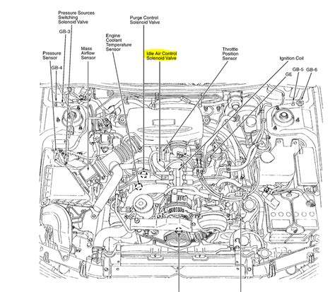 Remote start 20 degrees f or rear window wiper not working. Engine Diagram 2007 Subaru 2 5. subaru outback 2007 wiring ...