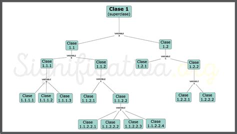 ¿qué Es Clasificar Definición Técnica De Estudio Clasificación