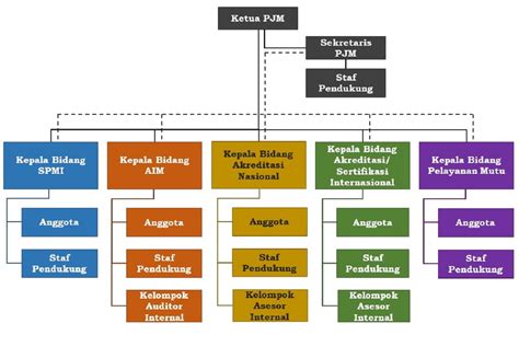 Salah Satu Fungsi Pekerjaan Kantor Dalam Organisasi Adalah Homecare