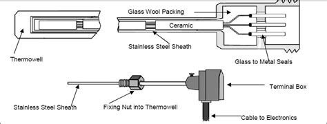 Basics Of Resistance Temperature Detectors RTDs Learning