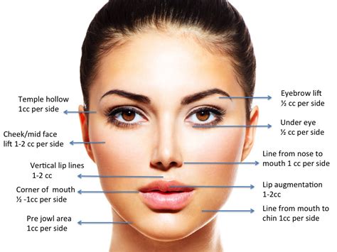 Buy dermal fillers online | fillerboutique. Dermal Fillers Cincinnati |Facial Fillers Cincinnati | Juvederm Cincinnati