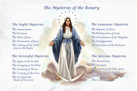 The Rosary Mysteries Prayer Pillowcase – Prayer Pillowcases
