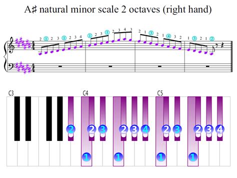 A Sharp Natural Minor Scale 2 Octaves Right Hand Piano Fingering