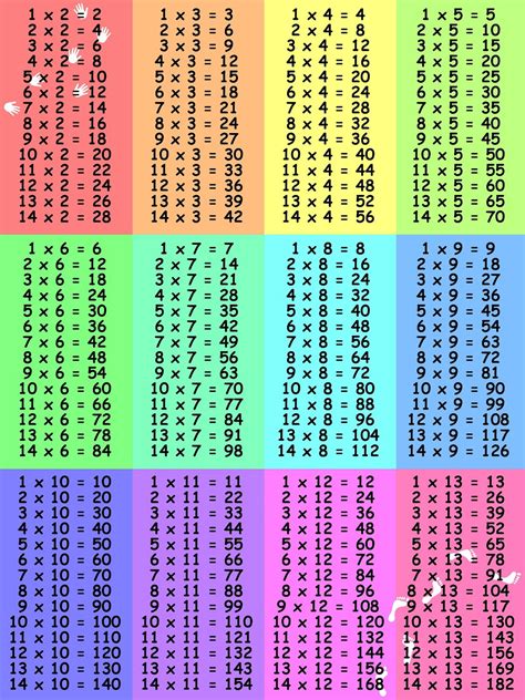 Large Multiplication Chart Printable Multiplication Chart Image