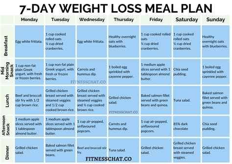 Day Weight Loss Meal Plan With Grocery List To Keep You Trim