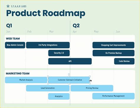 Free Roadmap Timeline Template Of Four Phase Agile Pr Vrogue Co