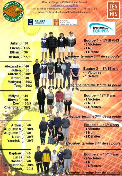 Résultats Des équipes Jeunes Tennis Club De La Vallée De Louanne