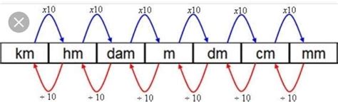 Math Formulas Dam Line Chart Word Search Puzzle Diagram Education