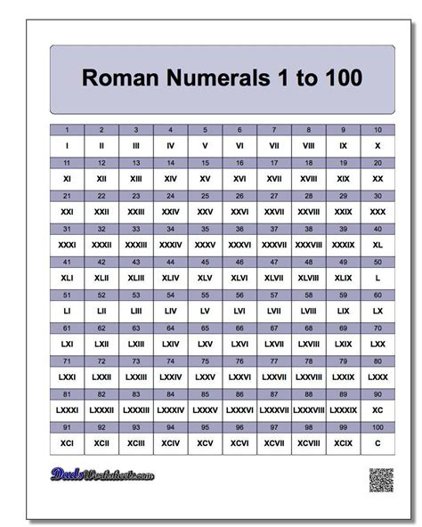Maybe you would like to learn more about one of these? Roman Numerals Chart Printable PDF. Many other formats ...