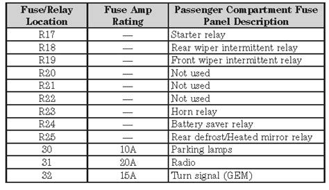 Auxiliary relay box (with drl) diagram. 21 Unique 2004 Ford Escape Radio Wiring Diagram
