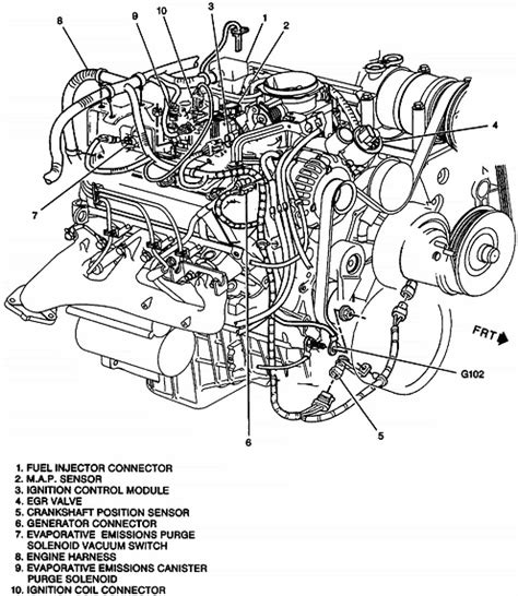 How to properly install a distributor on a chevy 4.3l or 5.3l vortec engine, even if crankshaft was moved. 4 3 L Vortec Engine Diagram - Wiring Diagram Networks