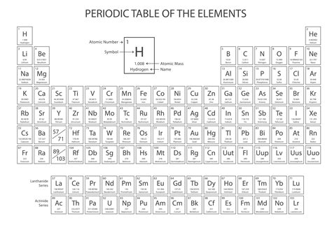 Periodic Table For Reference Study