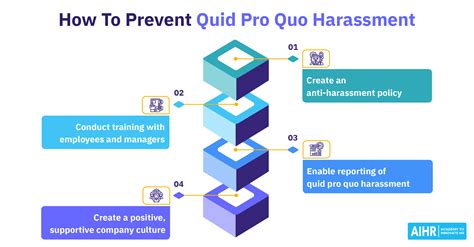 Quid Pro Quo Harassment How To Address And Prevent It Aihr