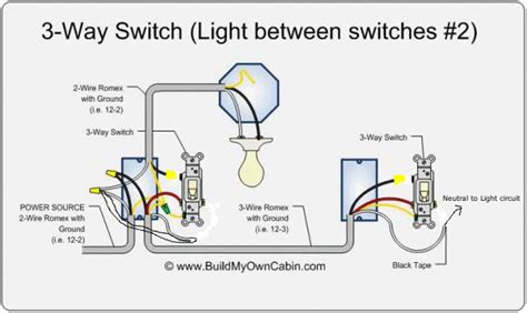 Sometimes it is handy to have an outlet controlled by a switch. electrical - Can I safely disable a three way fan switch to use for providing ground to remote ...