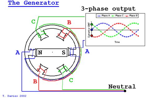 3 Phase Generator Diagram