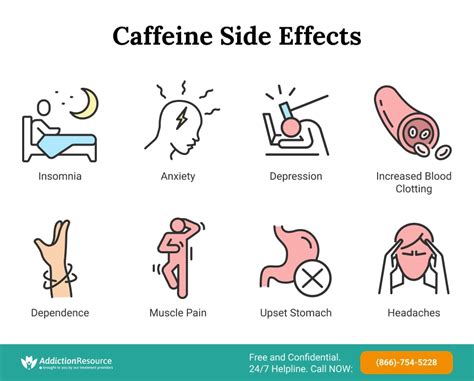Caffeine Negative Effects
