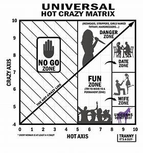 Crazy Matrix Chart