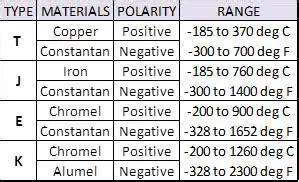 Setups For Thermocouple Wire Calibration Calibration Awareness