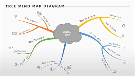 5 Highly Effective Mind Maps Templates You Are Missing In Your