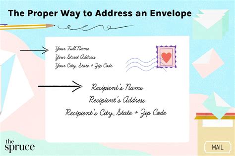 How To Address An Envelope Properly 2022
