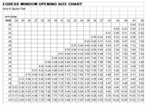 Contact us today to learn more and receive a quote for your building's new doors. Vinyl Replacement Windows San Jose | Permit Requirements