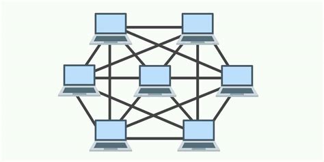 6 Best Network Topologies Explained Pros And Cons Including Diagrams