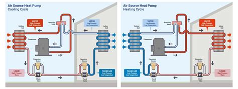 Heat Pumps For Homes Explained