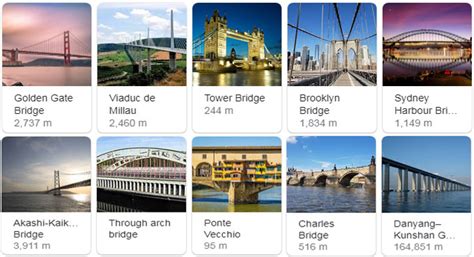 Worlds Top 10 Bridges List Of Longest Bridges Construction News