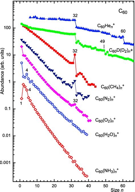 Methane or ch4 molecule is a nonpolar molecule as there is no net dipole moment in the molecule. Ch4 Polar Or Nonpolar Atom Closest To Negative Side - Is ...