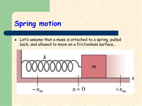 Ppt Lecture 21 Ideal Spring And Simple Harmonic Motion Powerpoint F77
