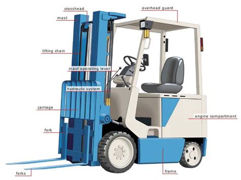Basic Forklift Parts