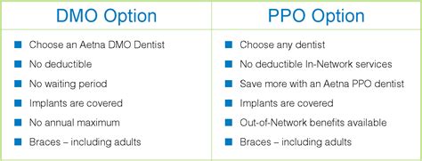The details may be buried in the fine print, but the impact on your with spirit dental, we keep things simple, with no surprises. Ppo Dental Insurance No Waiting Period : Full Coverage Dental Insurance With No Waiting Period ...