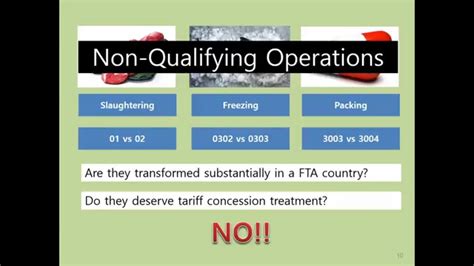7 Rules Of Origin Of Fta 7non Qualifying Operations Youtube