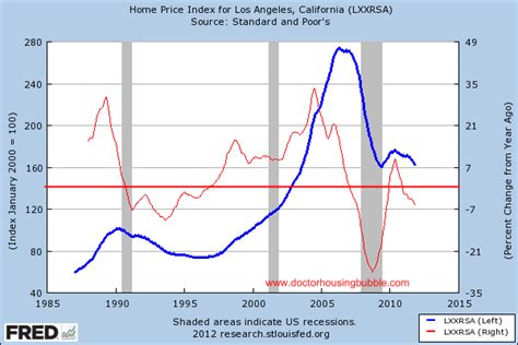 Prepare for your home search with recent sales, real estate comps, photos, and more. Malibu housing correction - 2005 saw 50,000+ million ...