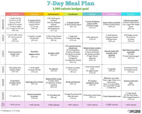 1500 Calorie Meal Plan Printable