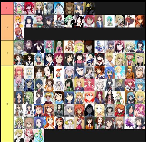 How To Make A Perfect Waifu Tier List Without Making Enemies And