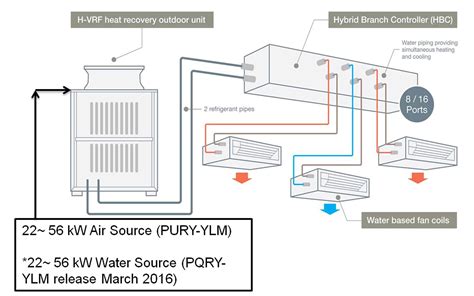 Press Release Hybrid Vrf System Delivers The Best Of Vrf And Chiller